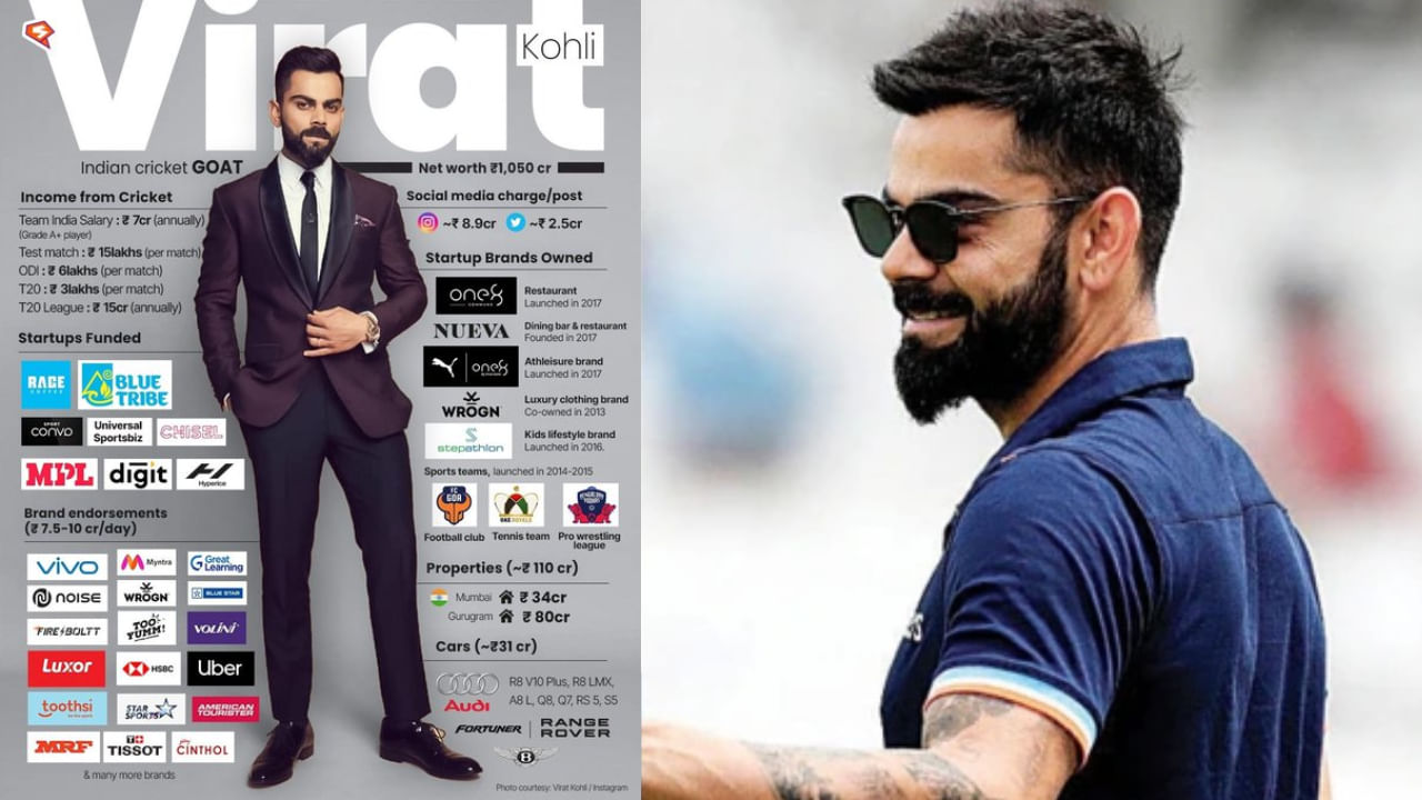 Virat Kohli Net Worth