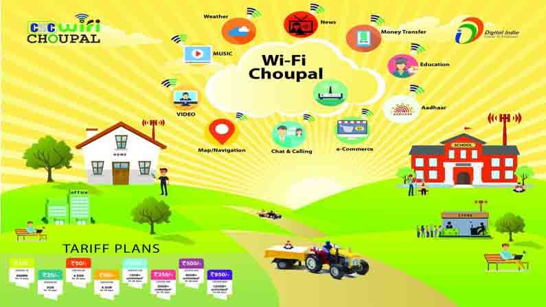 ಕೇಂದ್ರದ ಮಹತ್ತರ Wi Fi Choupal ಯೋಜನೆಗೆ ಗ್ರಹಣ..! BSNL ಅಧಿಕಾರಿಗಳ ನಿರ್ಲಕ್ಷ್ಯದಿಂದ ಹಳ್ಳ ಹಿಡಿಯಿತಾ?