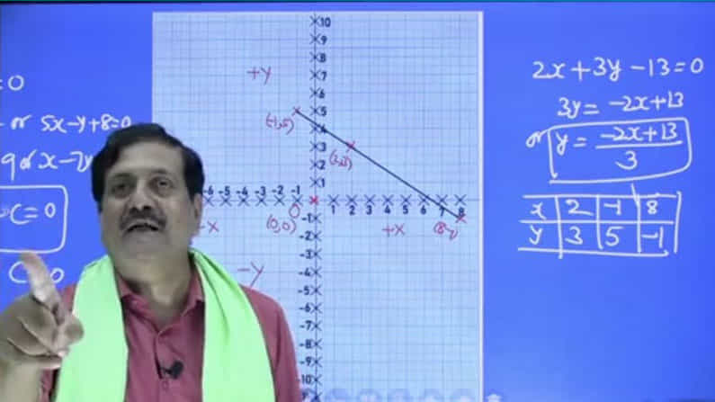 ಕನ್ನಡದಲ್ಲೇ ಕಲಿಯಿರಿ ಗಣಿತದ ಕಾಗುಣಿತ.. ದತ್ತಾ ಮೇಷ್ಟ್ರ ನಿರರ್ಗಳ ಕಂಠದಲ್ಲಿ ಪಾಠ ಕೇಳೋದೇ ಬಲುಹಿತ! ಕನ್ನಡದಲ್ಲೇ ಕಲಿಯಿರಿ ಗಣಿತದ ಕಾಗುಣಿತ.. ದತ್ತಾ ಮೇಷ್ಟ್ರ ನಿರರ್ಗಳ ಕಂಠದಲ್ಲಿ ಪಾಠ ಕೇಳೋದೇ ಬಲುಹಿತ!