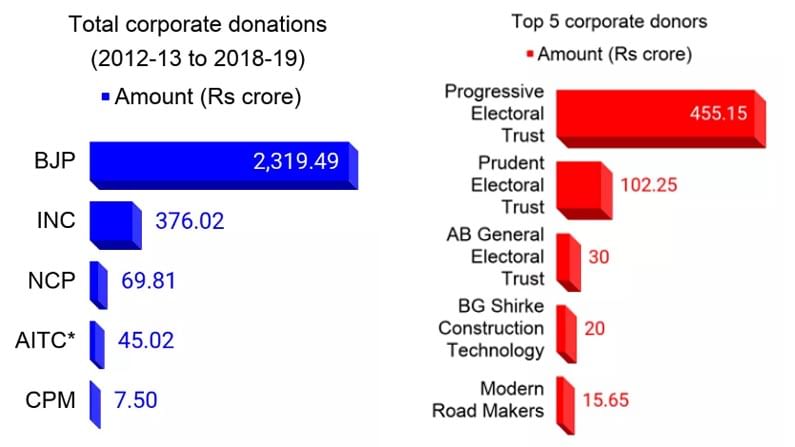 DONATION POLITICAL PARTY