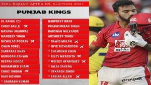 Punjab Kings full Squad