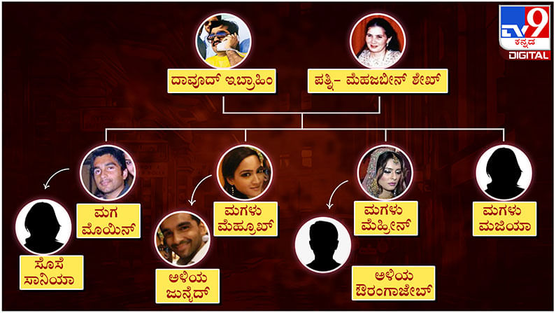 Dawood Ibrahim FAMILY TREE