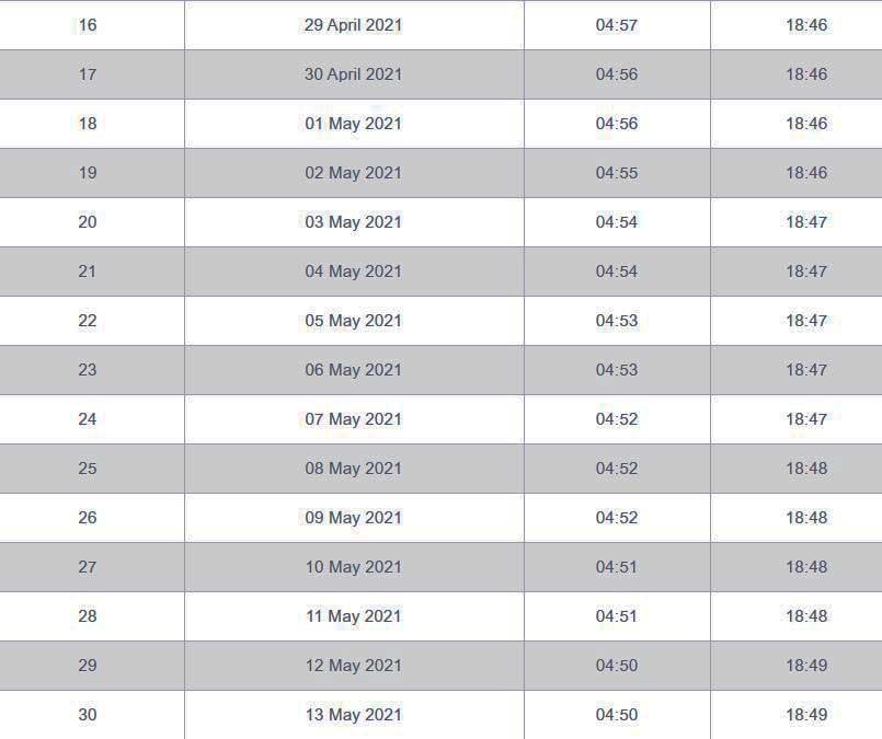 Mangaluru Ramdan Time table 