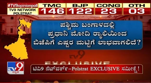 ಟಿವಿ9 ವಿಶೇಷ: ಪಶ್ಚಿಮ ಬಂಗಾಳ ಅಸೆಂಬ್ಲಿ ಚುನಾವಣೆ 2021 - ಬಂಗಾಳ ಗದ್ದುಗೆ ಯಾರಿಗೆ? ಟಿವಿ9 ವಿಶೇಷ: ಪಶ್ಚಿಮ ಬಂಗಾಳ ಅಸೆಂಬ್ಲಿ ಚುನಾವಣೆ 2021 - ಬಂಗಾಳ ಗದ್ದುಗೆ ಯಾರಿಗೆ?