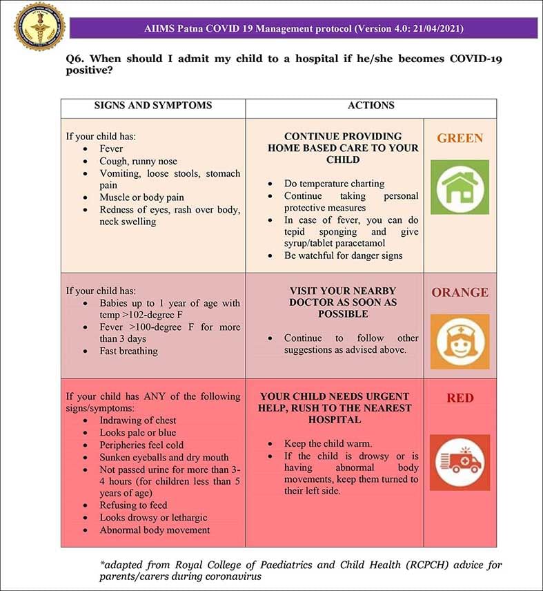 AIIMS-SOP