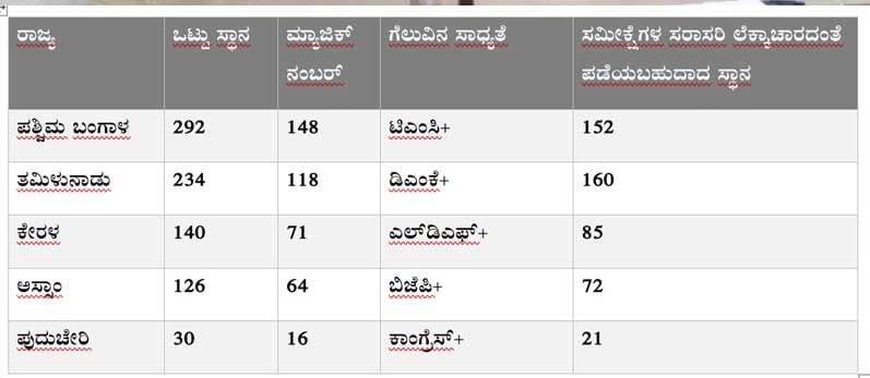 Average-Exit-Poll