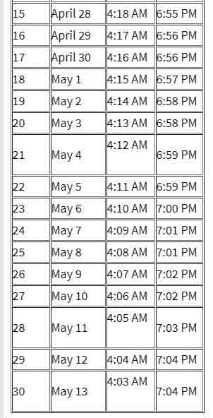 Fasting Time Table 