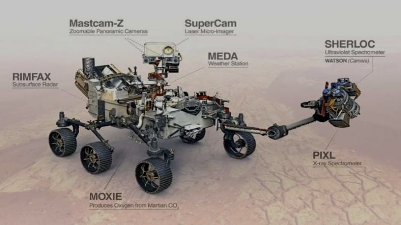 Why and how MOXIE in NASA Perseverance mission produced oxygen on Mars 1