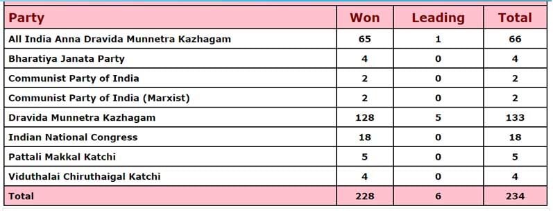 Tamilnadu-Assembly-Poll