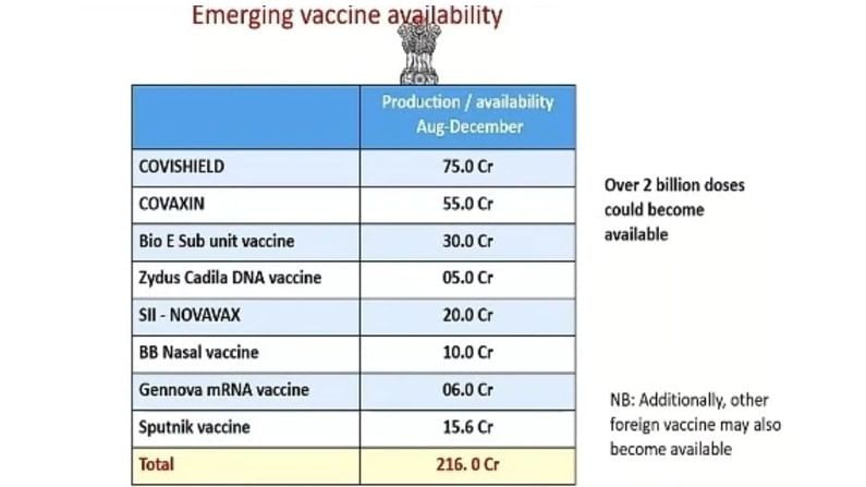 VACCINE IN INDIA