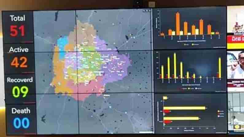 ಬೆಡ್ ಬ್ಲಾಕಿಂಗ್ ಹಗರಣ: ಬೆಂಗಳೂರಿನ ಎಲ್ಲಾ ವಲಯದ ಕೊವಿಡ್ ವಾರ್ ರೂಮ್ ಮೇಲೆ ಸಿಸಿಬಿ ಅಧಿಕಾರಿಗಳ ದಾಳಿ