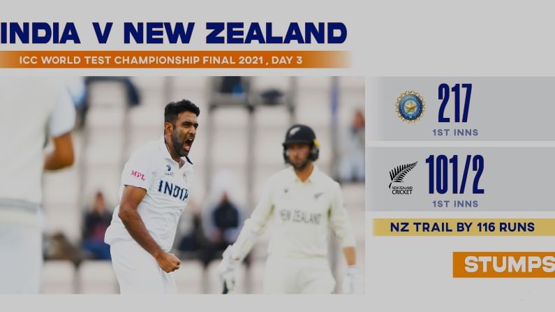 India vs New Zealand WTC Final 2021 Day 3 score