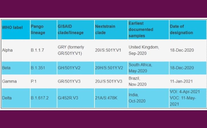 NEW NAMES FOR COVID 19 VARIANTS