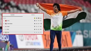 Neeraj Chopra: ಚಿನ್ನದ ಹುಡುಗ ‘ಸುಬೇದಾರ್ ನೀರಜ್ ಚೋಪ್ರಾ’ ಬಗ್ಗೆ ನಿಮಗೆಷ್ಟು ಗೊತ್ತು?