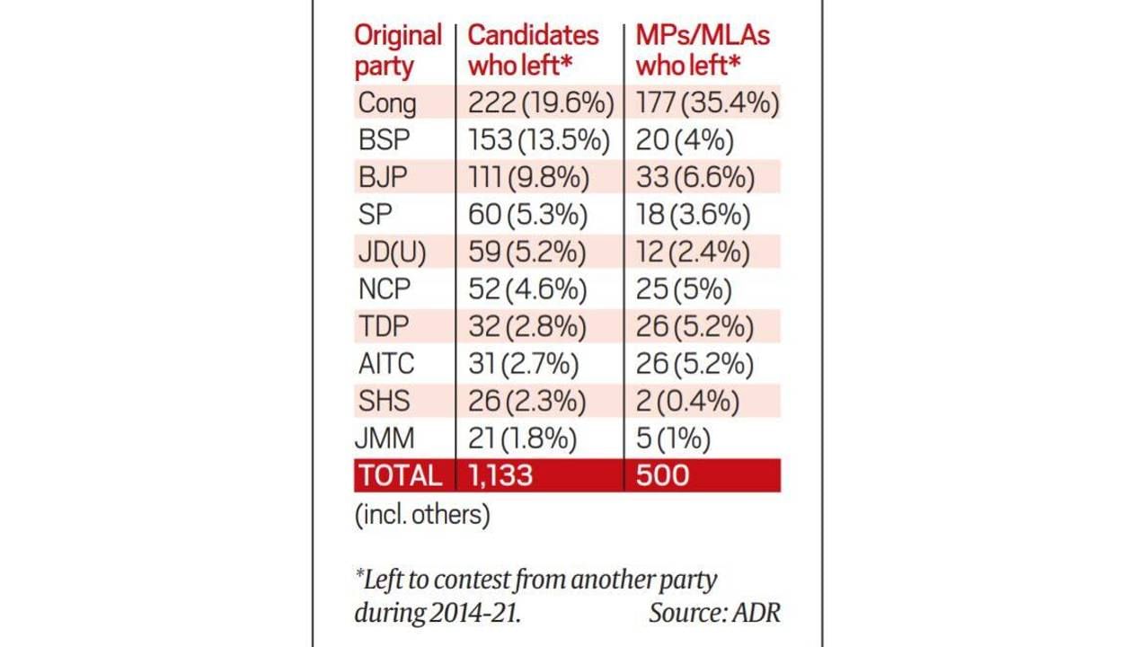 ADR Statistics Who left Party