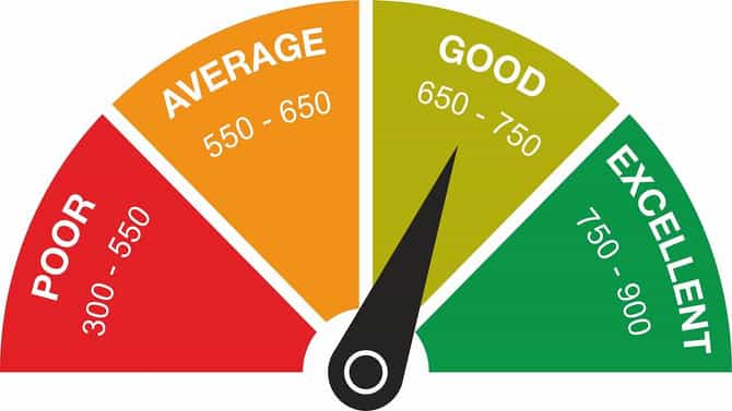 Credit Score: ಉಚಿತವಾಗಿ ಕ್ರೆಡಿಟ್​ ಸ್ಕೋರ್​ ಪರಿಶೀಲನೆ ಮಾಡುವುದು ಹೇಗೆ? ಇಲ್ಲಿದೆ ಮಾಹಿತಿ