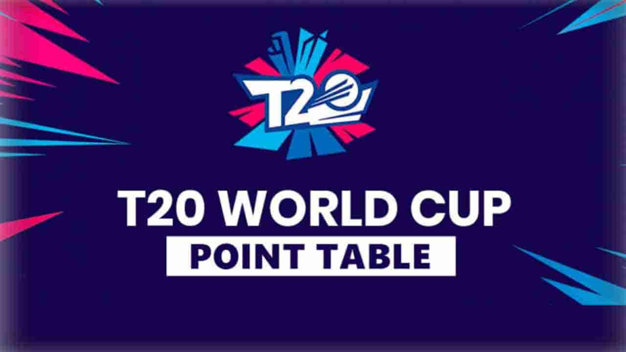 Points Table T20 World Cup: ಯಾವ ತಂಡ ಅಗ್ರಸ್ಥಾನದಲ್ಲಿದೆ?: ಇಲ್ಲಿದೆ ನೋಡಿ ಟಿ20 ವಿಶ್ವಕಪ್ನ ಪಾಯಿಂಟ್ ಟೇಬಲ್