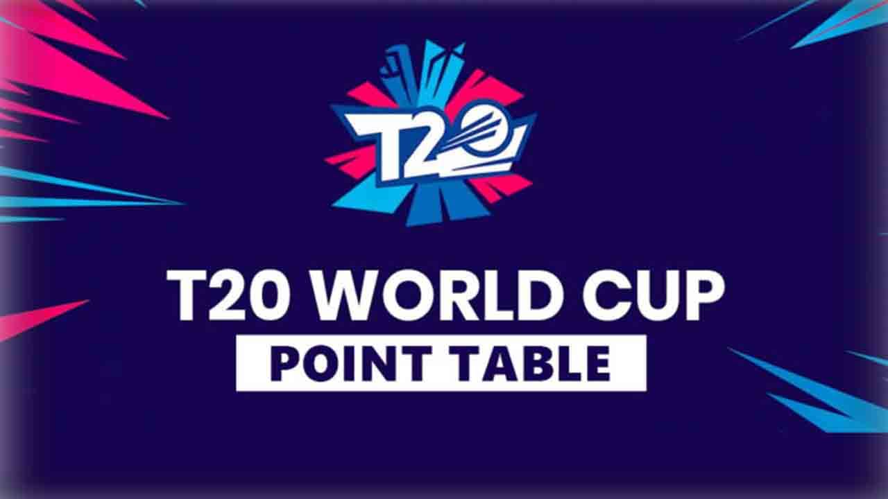 Points Table T20 World Cup: ಯಾವ ತಂಡ ಅಗ್ರಸ್ಥಾನದಲ್ಲಿದೆ?: ಇಲ್ಲಿದೆ ನೋಡಿ ಟಿ20 ವಿಶ್ವಕಪ್ನ ಪಾಯಿಂಟ್ ಟೇಬಲ್ Points Table T20 World Cup: ಯಾವ ತಂಡ ಅಗ್ರಸ್ಥಾನದಲ್ಲಿದೆ?: ಇಲ್ಲಿದೆ ನೋಡಿ ಟಿ20 ವಿಶ್ವಕಪ್ನ ಪಾಯಿಂಟ್ ಟೇಬಲ್