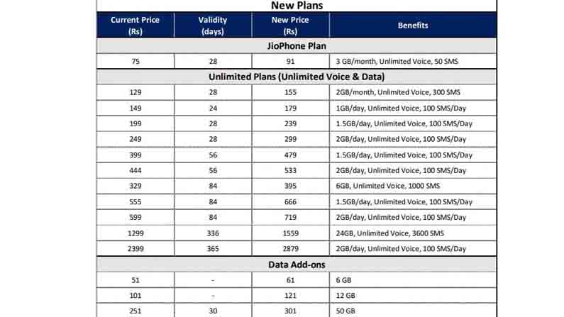 JIO Plans Details