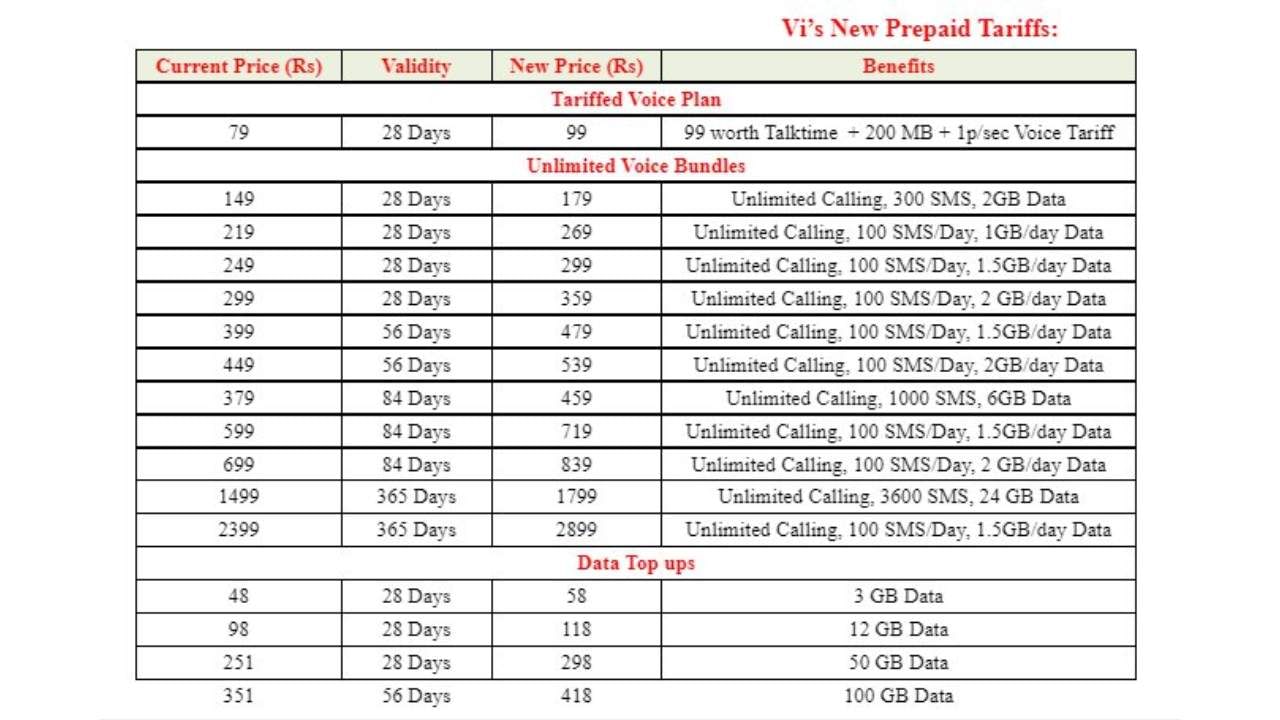 VI new price list