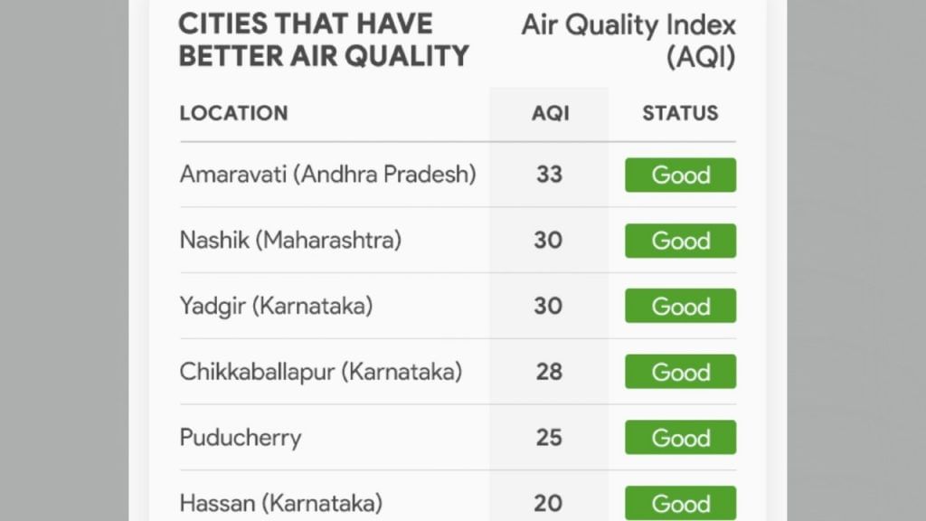 air quality index