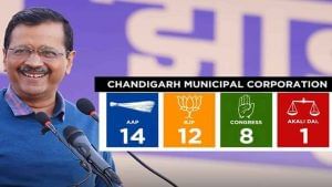 Chandigarh Municipal Corporation Election ಚಂಡೀಗಢ ಮುನ್ಸಿಪಲ್ ಚುನಾವಣೆಯಲ್ಲಿ 14 ಸೀಟುಗಳನ್ನು ಗೆದ್ದು ಭರ್ಜರಿ ಗೆಲುವು ಸಾಧಿಸಿದ ಎಎಪಿ