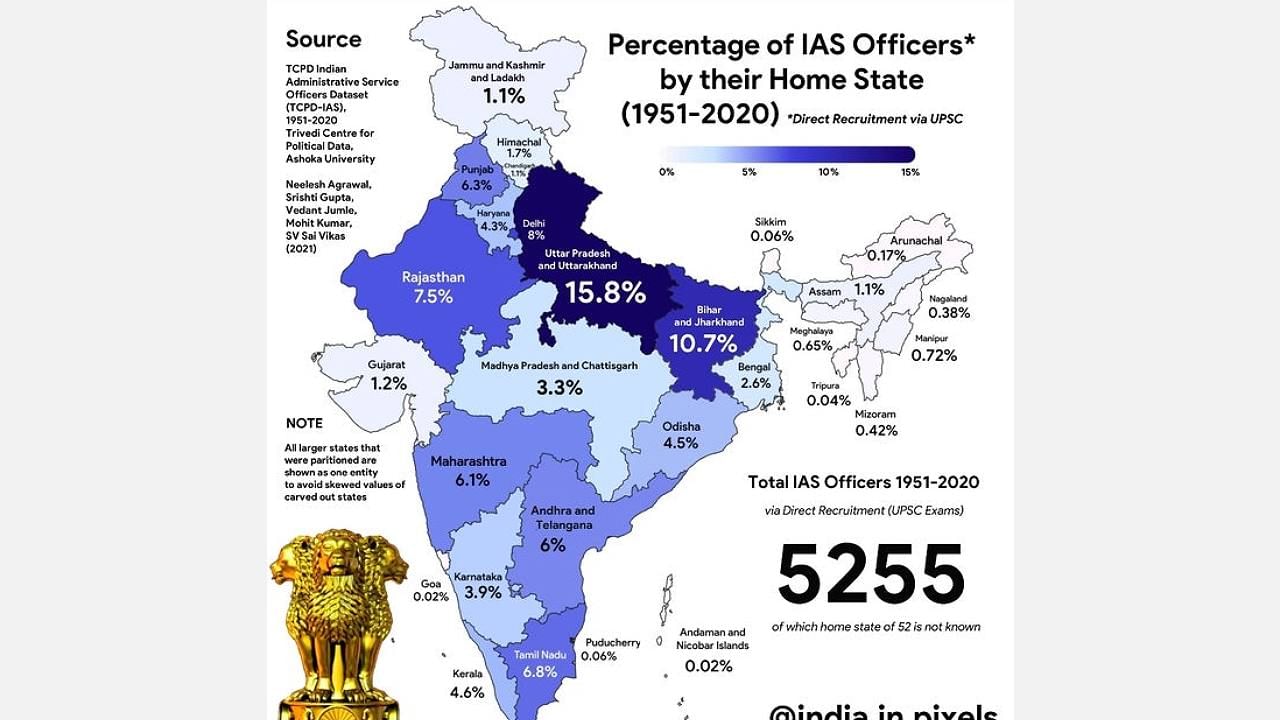 UPSC pass percentage