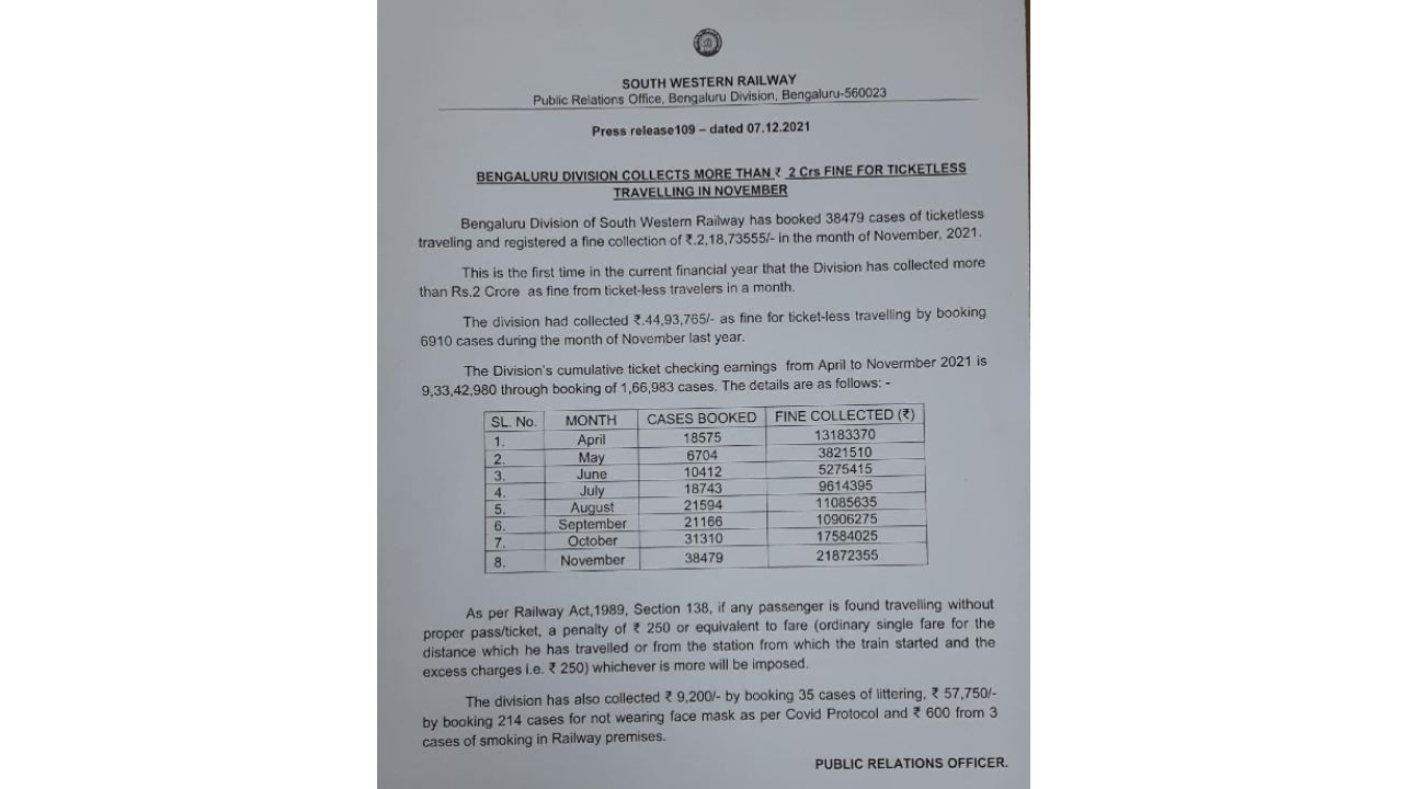 Railway Fine Collection details