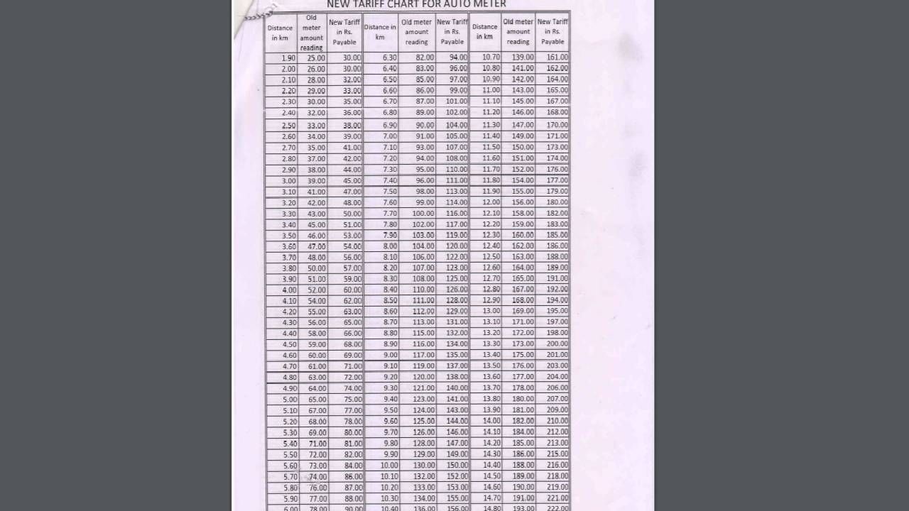 Revised Rate