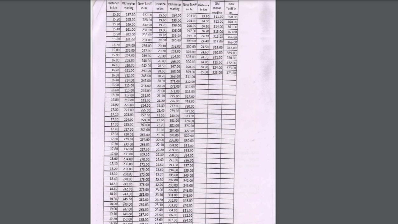 Revised Rate