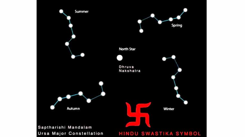 Swastika in Hinduism: ಹಿಂದೂ ಧರ್ಮದಲ್ಲಿ ಸ್ವಸ್ತಿಕ ಚಿಹ್ನೆಯ ಪ್ರಾಮುಖ್ಯತೆ, ಪ್ರಾಧಾನ್ಯತೆ ಏನು? ವಿವರ ಇಲ್ಲಿದೆ