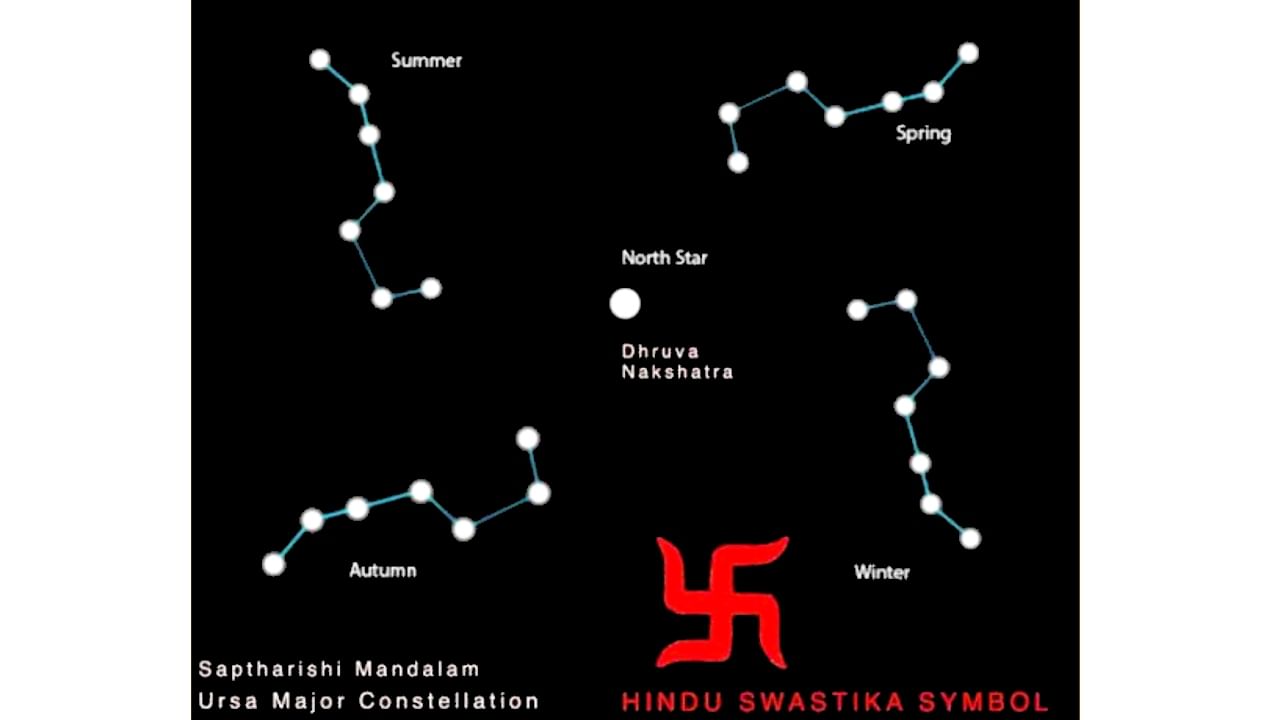 Swastika in Hinduism: ಹಿಂದೂ ಧರ್ಮದಲ್ಲಿ ಸ್ವಸ್ತಿಕ ಚಿಹ್ನೆಯ ಪ್ರಾಮುಖ್ಯತೆ, ಪ್ರಾಧಾನ್ಯತೆ ಏನು? ವಿವರ ಇಲ್ಲಿದೆ Swastika in Hinduism: ಹಿಂದೂ ಧರ್ಮದಲ್ಲಿ ಸ್ವಸ್ತಿಕ ಚಿಹ್ನೆಯ ಪ್ರಾಮುಖ್ಯತೆ, ಪ್ರಾಧಾನ್ಯತೆ ಏನು? ವಿವರ ಇಲ್ಲಿದೆ