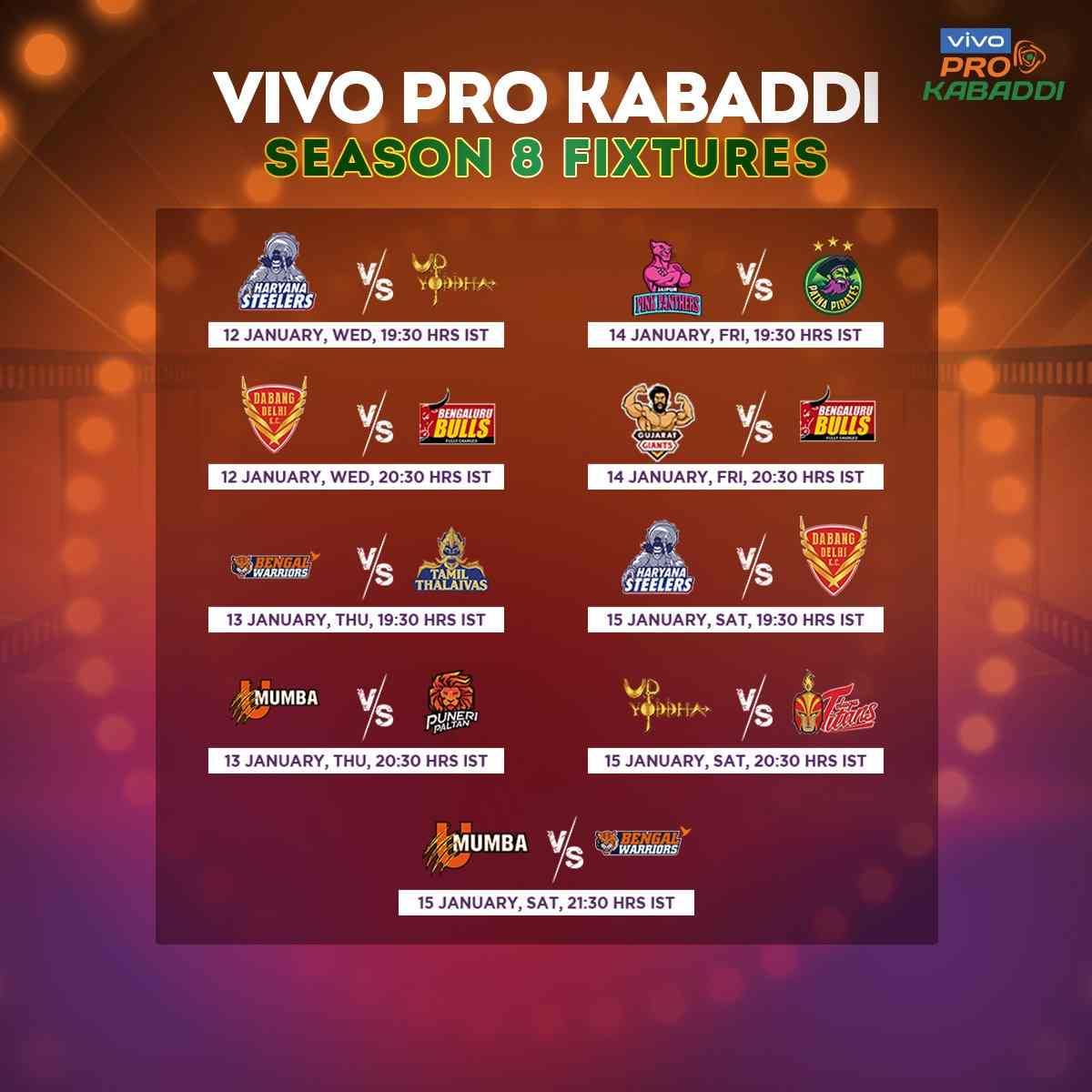 Pro Kabaddi League 2021 Schedule