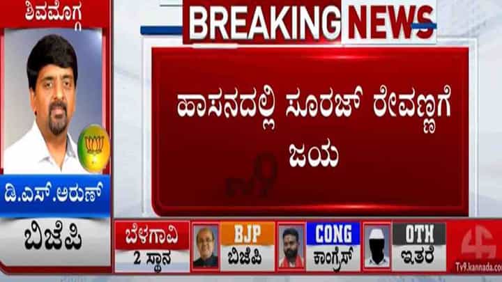 Karnataka MLC Election Results 2021: ಮಾಜಿ ಪ್ರಧಾನಿ ಹೆಚ್.ಡಿ.ದೇವೇಗೌಡರ ಮೊಮ್ಮಗ ಸೂರಜ್ ರೇವಣ್ಣಗೆ ಭರ್ಜರಿ ಗೆಲುವು Karnataka MLC Election Results 2021: ಮಾಜಿ ಪ್ರಧಾನಿ ಹೆಚ್.ಡಿ.ದೇವೇಗೌಡರ ಮೊಮ್ಮಗ ಸೂರಜ್ ರೇವಣ್ಣಗೆ ಭರ್ಜರಿ ಗೆಲುವು