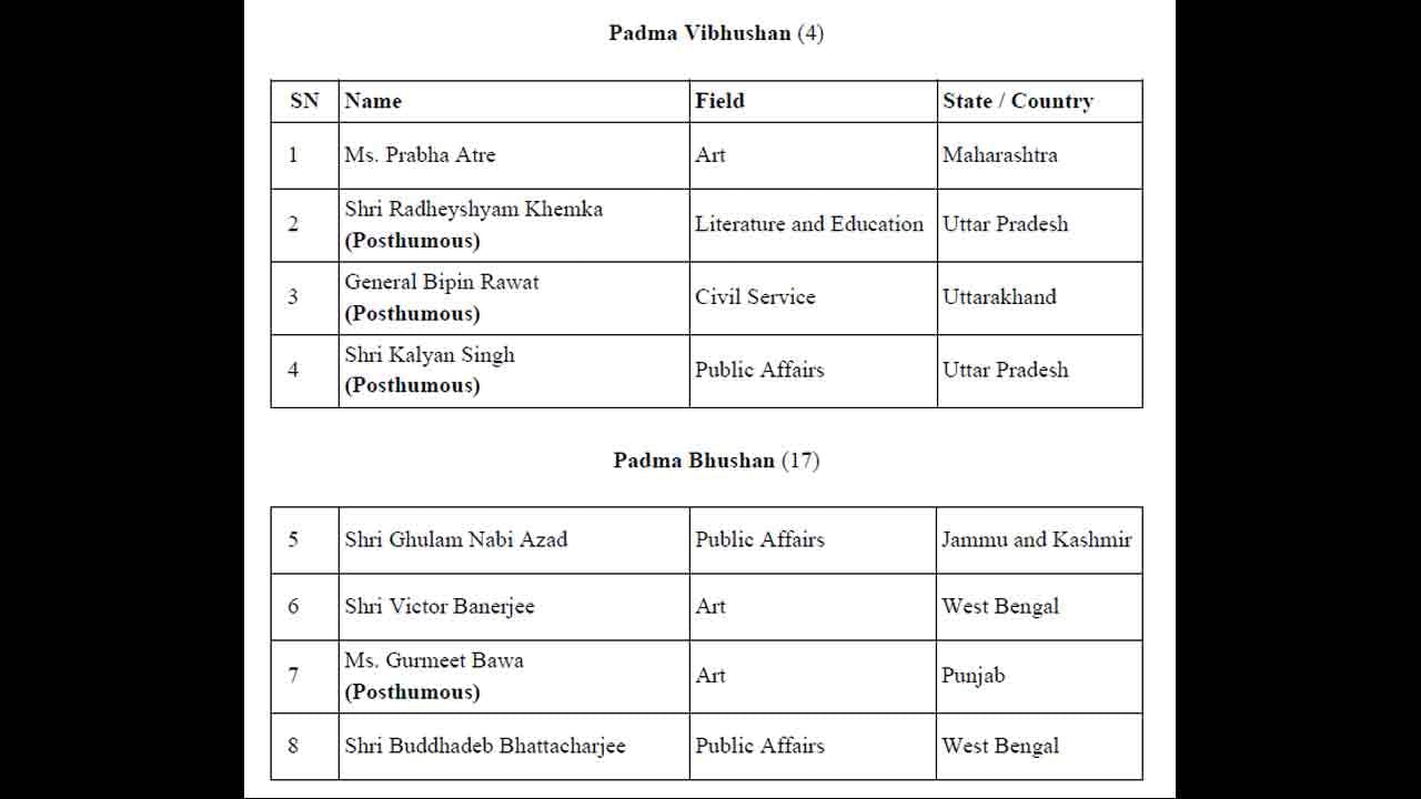 Padma-Award-List