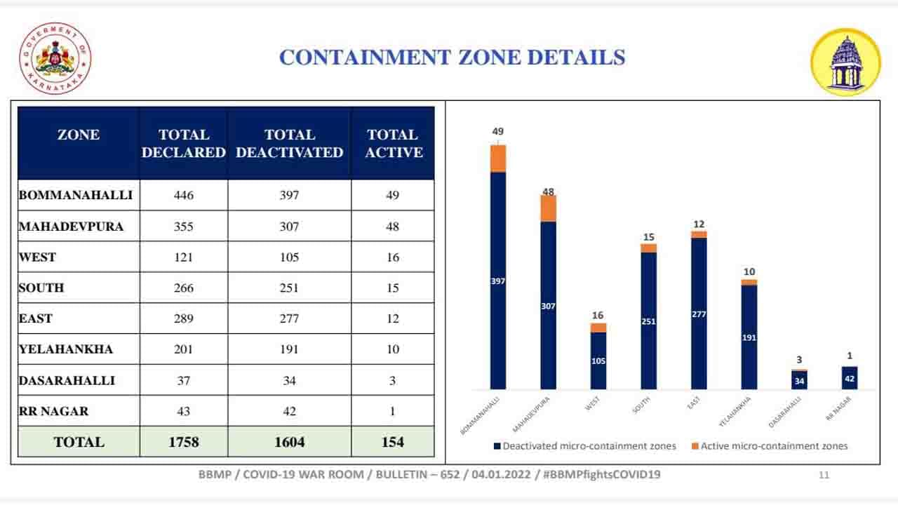 containment zone 1