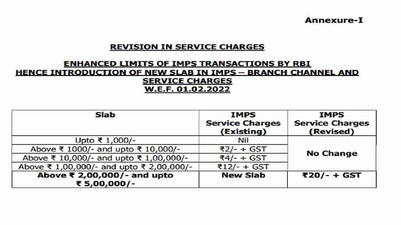 ಫೆಬ್ರವರಿ 1ರಿಂದ 2 ಲಕ್ಷದಿಂದ 5 ಲಕ್ಷದವರೆಗಿನ ಐಎಂಪಿಎಸ್ ವರ್ಗಾವಣೆಗೆ ಎಸ್‌ಬಿಐನಿಂದ ರೂ. 20 + ಜಿಎಸ್‌ಟಿ