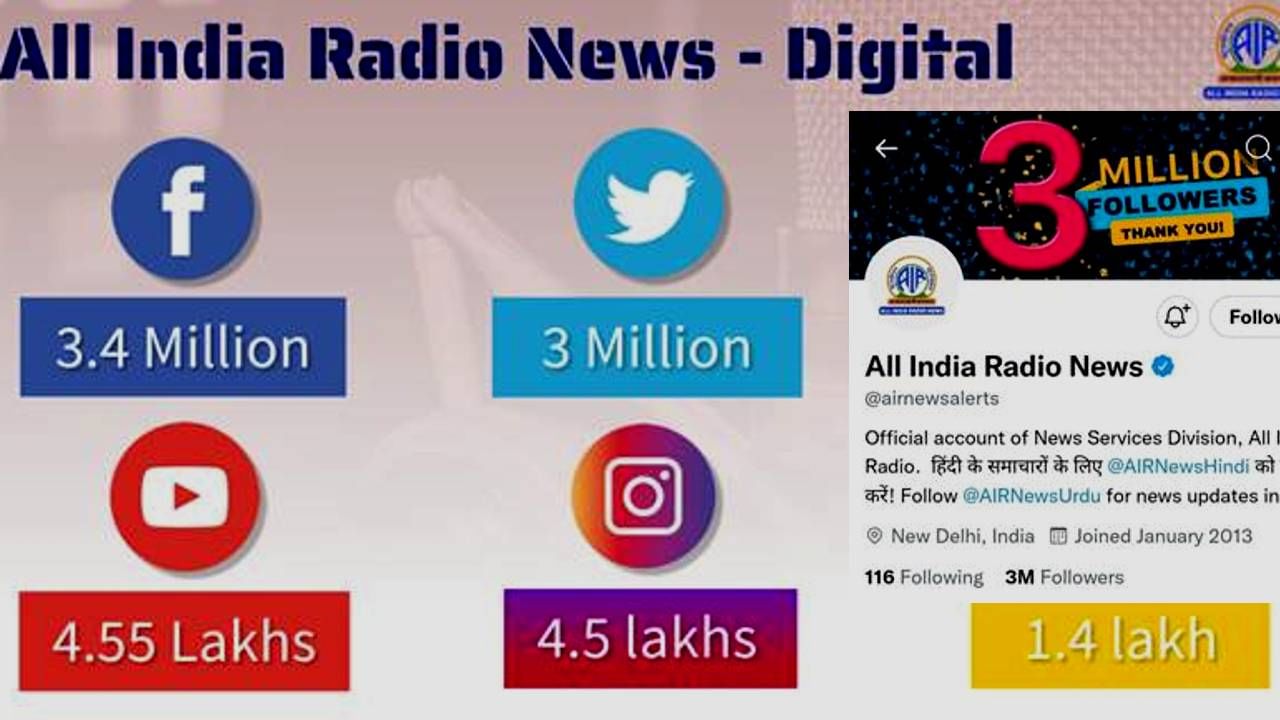 Digital News: ಕಾಲ ಬದಲಾದರೂ ಮಾಸಿಲ್ಲ AIR ರೇಡಿಯೋ ಖದರು! ಡಿಜಿಟಲ್‌ ವೇದಿಕೆಗಳಲ್ಲಿ ಲಕ್ಷಾಂತರ ಜನ ಆಲಿಸುತ್ತಾರೆ ಆಕಾಶವಾಣಿ ನ್ಯೂಸ್‌!