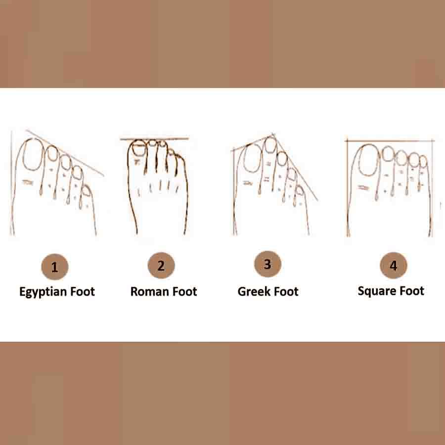 Personality Test Your Foot shape reveals your personality