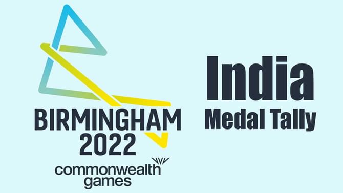 CWG 2022: 13 ಚಿನ್ನ, 11 ಬೆಳ್ಳಿ, 16 ಕಂಚು: 40ಕ್ಕೇರಿದ ಭಾರತದ ಪದಕಗಳ ಸಂಖ್ಯೆ CWG 2022: 13 ಚಿನ್ನ, 11 ಬೆಳ್ಳಿ, 16 ಕಂಚು: 40ಕ್ಕೇರಿದ ಭಾರತದ ಪದಕಗಳ ಸಂಖ್ಯೆ
