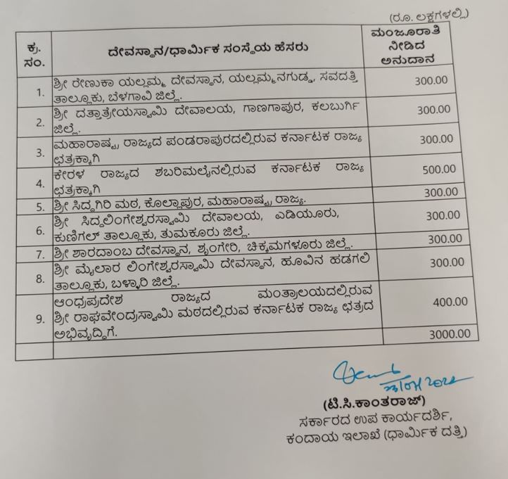 special grant to development of temples