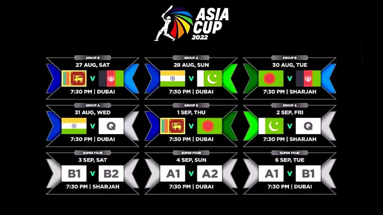 Asia Cup 2022: ಏಷ್ಯಾಕಪ್ ಟೂರ್ನಿಯ ಸ್ವರೂಪವೇನು? Asia Cup 2022: ಏಷ್ಯಾಕಪ್ ಟೂರ್ನಿಯ ಸ್ವರೂಪವೇನು?