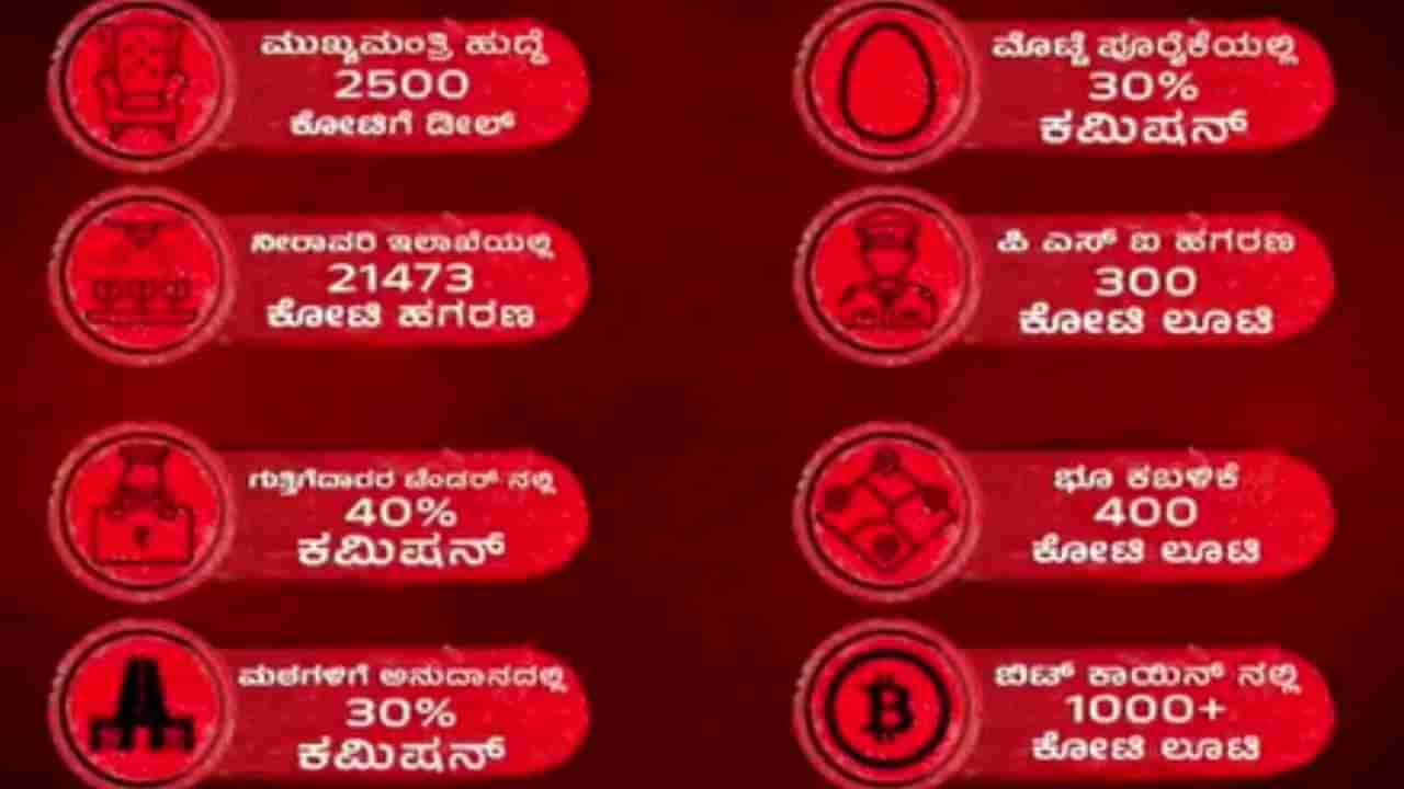 ಬಿಜೆಪಿ ಲಂಚ ರೇಟ್ ಕಾರ್ಡ್ ಬಿಡುಗಡೆ ಮಾಡಿದ ಕಾಂಗ್ರೆಸ್​: ಪ್ರತಿ ಹುದ್ದೆಗೂ ಒಂದೊಂದು ಲಂಚದ ದರ ಫಿಕ್ಸ್!