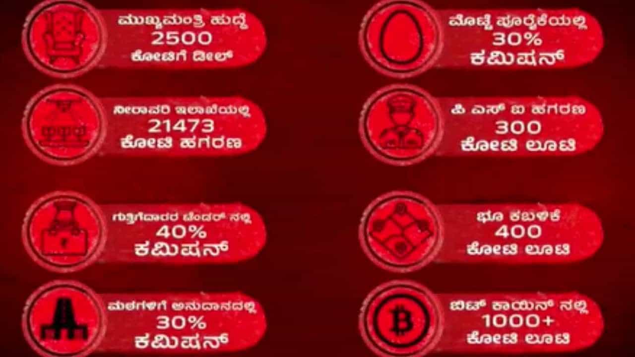 ಬಿಜೆಪಿ ಲಂಚ ರೇಟ್ ಕಾರ್ಡ್ ಬಿಡುಗಡೆ ಮಾಡಿದ ಕಾಂಗ್ರೆಸ್: ಪ್ರತಿ ಹುದ್ದೆಗೂ ಒಂದೊಂದು ಲಂಚದ ದರ ಫಿಕ್ಸ್! ಬಿಜೆಪಿ ಲಂಚ ರೇಟ್ ಕಾರ್ಡ್ ಬಿಡುಗಡೆ ಮಾಡಿದ ಕಾಂಗ್ರೆಸ್: ಪ್ರತಿ ಹುದ್ದೆಗೂ ಒಂದೊಂದು ಲಂಚದ ದರ ಫಿಕ್ಸ್!