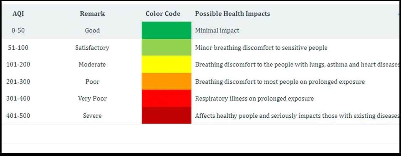 Air-Quality