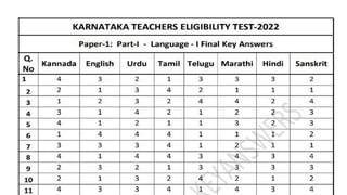 Bangalore University: ಭಾರತದ ಟಾಪ್ 7 ವಿಶ್ವವಿದ್ಯಾಲಯಗಳಲ್ಲಿ ಬೆಂಗಳೂರಿನ ಯುನಿವರ್ಸಿಟಿಗೂ ಸ್ಥಾನ