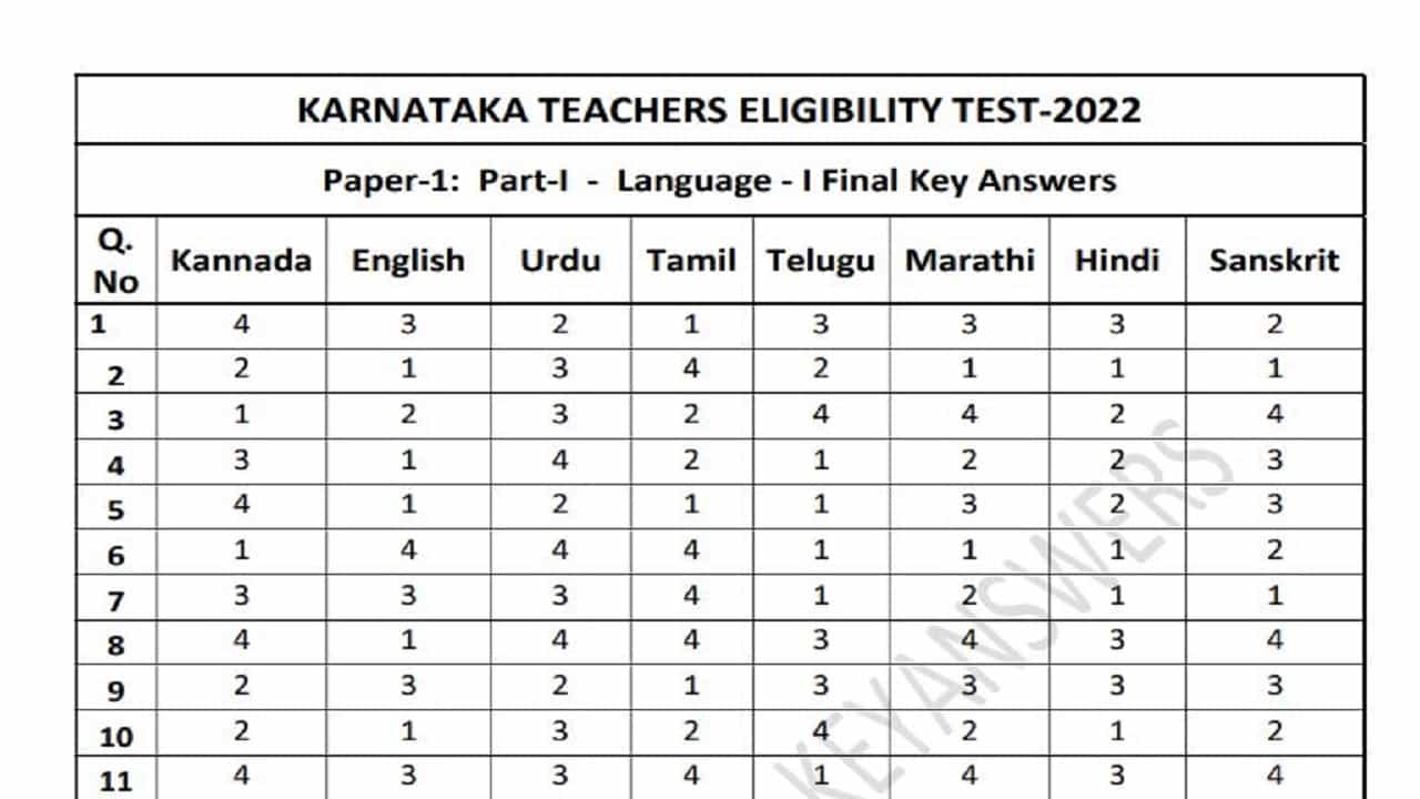 TET: ಶಿಕ್ಷಕರ ಅರ್ಹತಾ ಪರೀಕ್ಷೆಯ ಫೈನಲ್ ಕೀ ಉತ್ತರ ಪ್ರಕಟ, ಇಲ್ಲಿದೆ ಪತ್ರಿಕೆ 1, 2ರ ಕೀ ಉತ್ತರಗಳು TET: ಶಿಕ್ಷಕರ ಅರ್ಹತಾ ಪರೀಕ್ಷೆಯ ಫೈನಲ್ ಕೀ ಉತ್ತರ ಪ್ರಕಟ, ಇಲ್ಲಿದೆ ಪತ್ರಿಕೆ 1, 2ರ ಕೀ ಉತ್ತರಗಳು