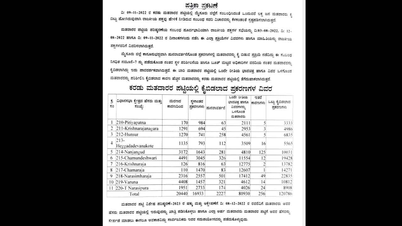 Voters-List