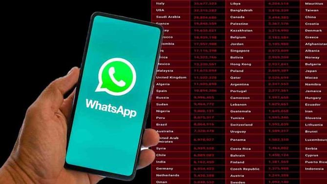 Shocking News: 500 ಮಿಲಿಯನ್ ಮೊಬೈಲ್ ನಂಬರ್ ಮಾರಾಟ: ಇದು ವಾಟ್ಸ್ಆ್ಯಪ್ ಬಳಕೆದಾರರನ್ನು ಬೆಚ್ಚಿ ಬೀಳಿಸುವ ಸುದ್ದಿ Shocking News: 500 ಮಿಲಿಯನ್ ಮೊಬೈಲ್ ನಂಬರ್ ಮಾರಾಟ: ಇದು ವಾಟ್ಸ್ಆ್ಯಪ್ ಬಳಕೆದಾರರನ್ನು ಬೆಚ್ಚಿ ಬೀಳಿಸುವ ಸುದ್ದಿ