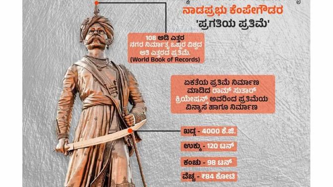 KIAB ಆವರಣದಲ್ಲಿ ವರ್ಲ್ಡ್ ಬುಕ್ ಆಫ್ ರೆಕಾರ್ಡ್ಸ್ ಸೇರಿದ ಕೆಂಪೇಗೌಡರ ಪ್ರತಿಮೆ: ಇದು ಕನ್ನಡಿಗರ ಹೆಮ್ಮೆ KIAB ಆವರಣದಲ್ಲಿ ವರ್ಲ್ಡ್ ಬುಕ್ ಆಫ್ ರೆಕಾರ್ಡ್ಸ್ ಸೇರಿದ ಕೆಂಪೇಗೌಡರ ಪ್ರತಿಮೆ: ಇದು ಕನ್ನಡಿಗರ ಹೆಮ್ಮೆ